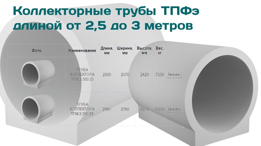 Коллекторные трубы ТПФэ поставляемые заводом ЖБИ коллекторные трубы