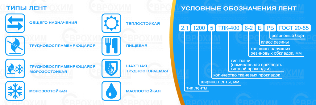 Примеры обозначений ленты конвейерной